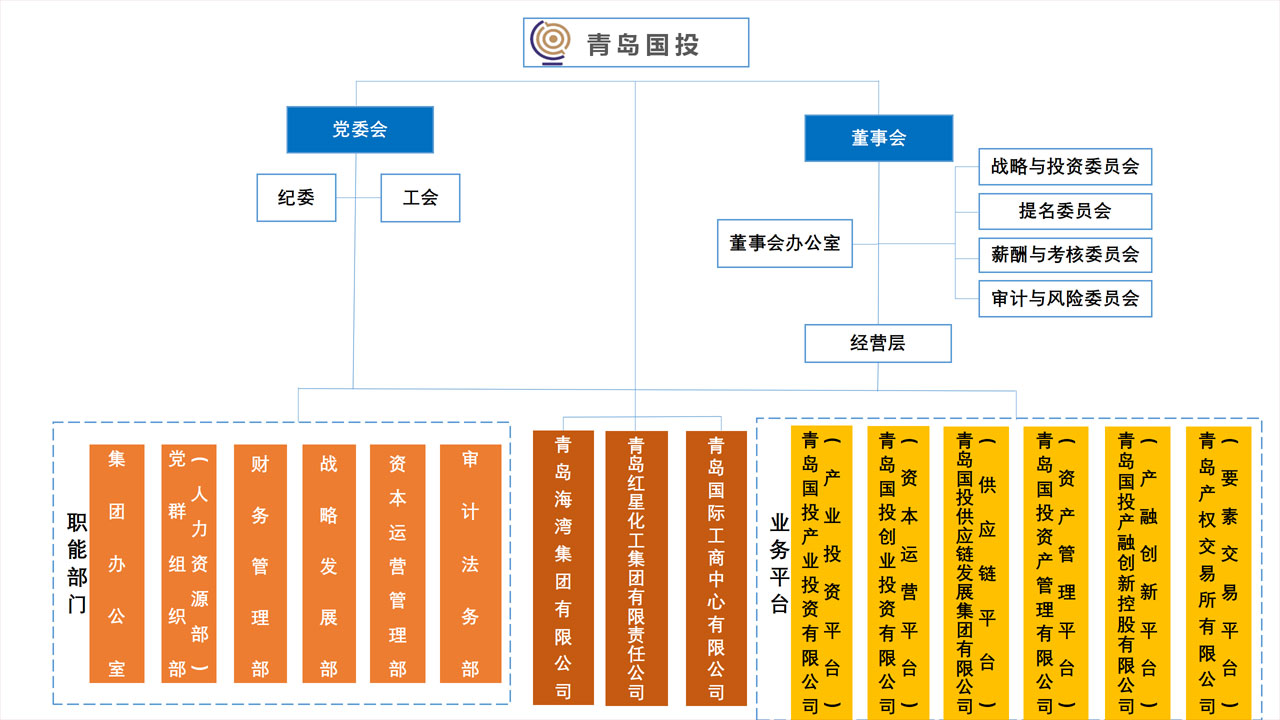 組織架構(gòu)圖 20250315.jpg
